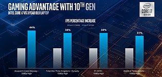 Intel "Comet Lake-H" Grafik-Performance (1)